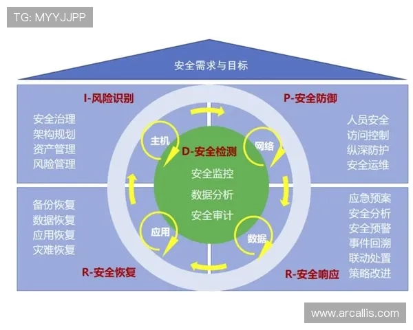 星空体育体育登录入口安全登录措施介绍保障个人信息安全